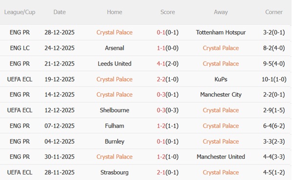 Nhận định Crystal Palace vs Fulham (00h30 ngày 21) Phong độ trái ngược 4