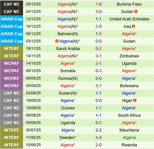 Nhận định Equatorial Guinea vs Algeria 23h00 ngày 3112 (AFCON 2025) 3