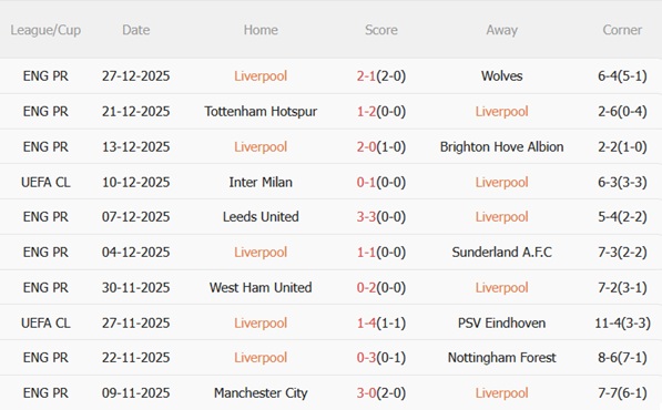 Nhận định Liverpool vs Leeds (00h30 ngày 21) Tiếp đà thăng hoa 4