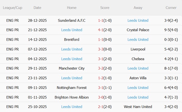 Nhận định Liverpool vs Leeds (00h30 ngày 21) Tiếp đà thăng hoa 5