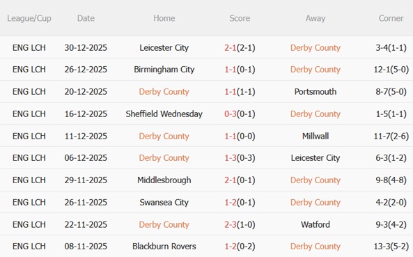 Nhận định Derby County vs Middlesbrough (22h00 ngày 11) Ngáng chân đội khách 4 Nhận định Derby County vs Middlesbrough (22h00 ngày 11) Ngáng chân đội khách 4