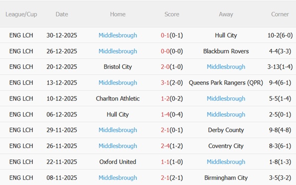 Nhận định Derby County vs Middlesbrough (22h00 ngày 11) Ngáng chân đội khách 5 Nhận định Derby County vs Middlesbrough (22h00 ngày 11) Ngáng chân đội khách 5