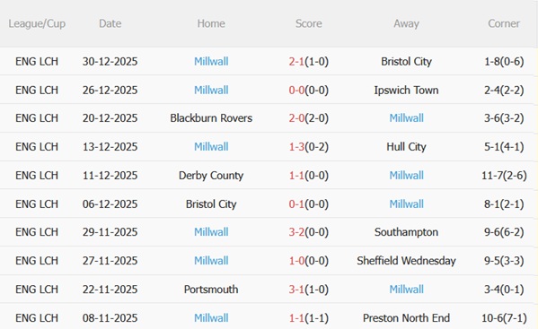Nhận định Southampton vs Millwall (22h00 ngày 11) Điểm tựa St Marys 5