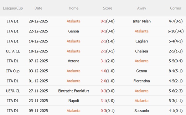 Nhận định Atalanta vs Roma (02h45 ngày 41) Ngày trở về cảm xúc 4 Nhận định Atalanta vs Roma (02h45 ngày 41) Ngày trở về cảm xúc 4