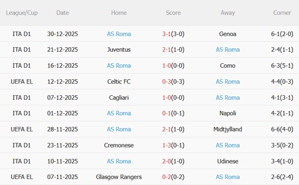 Nhận định Atalanta vs Roma (02h45 ngày 41) Ngày trở về cảm xúc 5 Nhận định Atalanta vs Roma (02h45 ngày 41) Ngày trở về cảm xúc 5