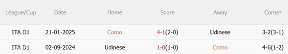 Nhận định Como vs Udinese (18h30 ngày 31) Lợi thế sân bãi 3