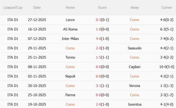Nhận định Como vs Udinese (18h30 ngày 31) Lợi thế sân bãi 4