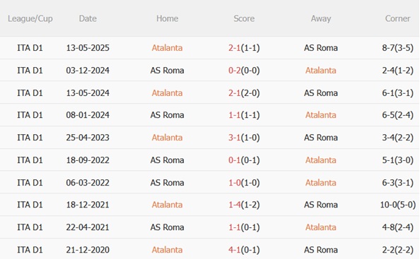 Nhận định Atalanta vs Roma (02h45 ngày 41) Ngày trở về cảm xúc 3 Nhận định Atalanta vs Roma (02h45 ngày 41) Ngày trở về cảm xúc 3