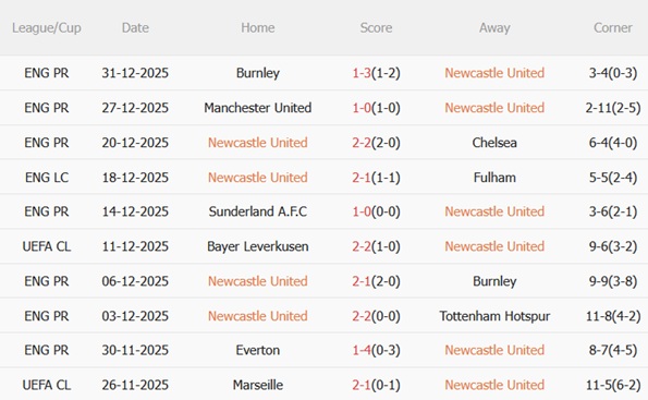 Nhận định Newcastle vs Crystal Palace (22h00 ngày 41) Bắn hạ Đại bàng 4