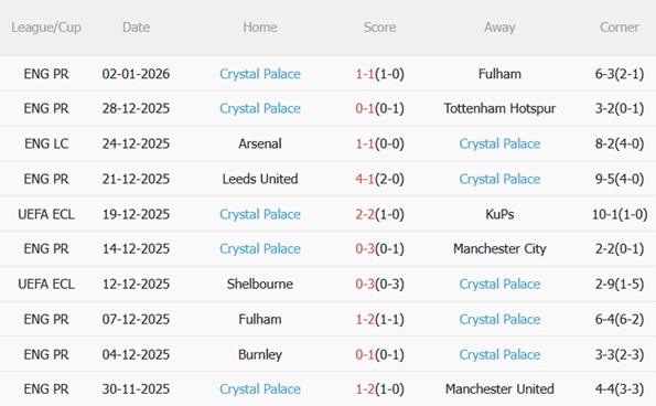 Nhận định Newcastle vs Crystal Palace (22h00 ngày 41) Bắn hạ Đại bàng 5