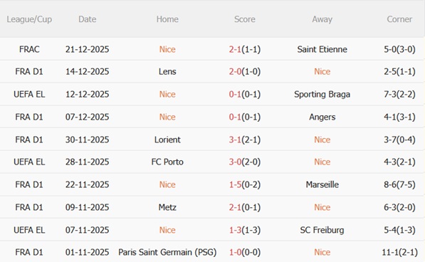 Nhận định Nice vs Strasbourg (01h00 ngày 41) Chủ nhà gặp khó 4 Nhận định Nice vs Strasbourg (01h00 ngày 41) Chủ nhà gặp khó 4