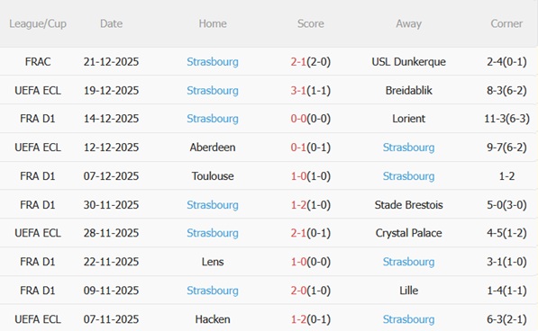 Nhận định Nice vs Strasbourg (01h00 ngày 41) Chủ nhà gặp khó 5 Nhận định Nice vs Strasbourg (01h00 ngày 41) Chủ nhà gặp khó 5