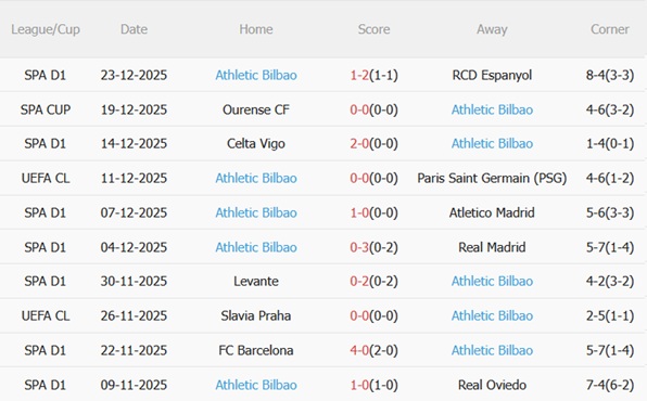 Nhận định Osasuna vs Athletic Bilbao (22h15 ngày 31) Cạm bẫy tại El Sadar 5 Nhận định Osasuna vs Athletic Bilbao (22h15 ngày 31) Cạm bẫy tại El Sadar 5