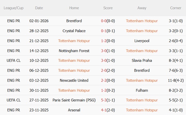 Nhận định Tottenham vs Sunderland (22h00 ngày 41) Mèo đen lì lợm 4