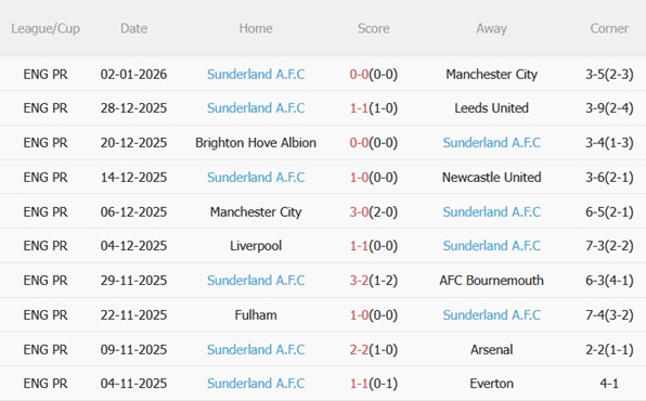 Nhận định Tottenham vs Sunderland (22h00 ngày 41) Mèo đen lì lợm 5