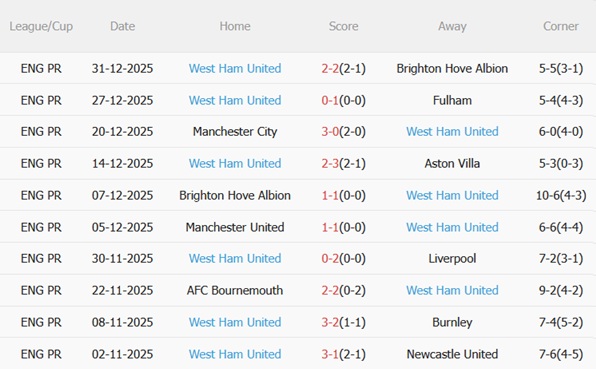 Nhận định Wolves vs West Ham (22h00 ngày 31) Bầy sói vươn lên 5