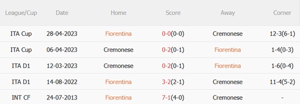 Nhận định Fiorentina vs Cremonese (21h00 ngày 41) Ngáng đường La Viola 3