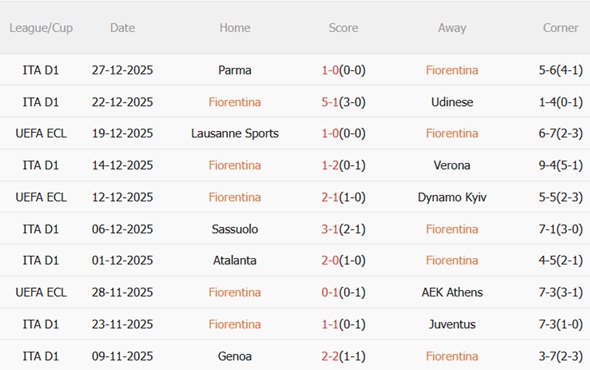 Nhận định Fiorentina vs Cremonese (21h00 ngày 41) Ngáng đường La Viola 4