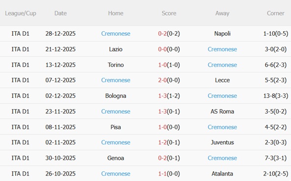 Nhận định Fiorentina vs Cremonese (21h00 ngày 41) Ngáng đường La Viola 5