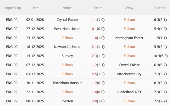 Nhận định Fulham vs Liverpool (22h00 ngày 41) Vượt khó tại Craven Cottage 4