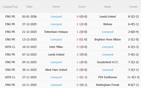 Nhận định Fulham vs Liverpool (22h00 ngày 41) Vượt khó tại Craven Cottage 5