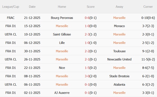 Nhận định Marseille vs Nantes (21h00 ngày 41) Chủ nhà vượt trội 4