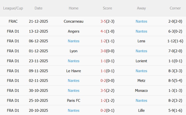 Nhận định Marseille vs Nantes (21h00 ngày 41) Chủ nhà vượt trội 5