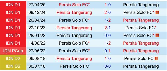 Nhận định Persis Solo vs Persita Tangerang 15h30 ngày 41 (VĐQG Indonesia) 1 Nhận định Persis Solo vs Persita Tangerang 15h30 ngày 41 (VĐQG Indonesia) 1