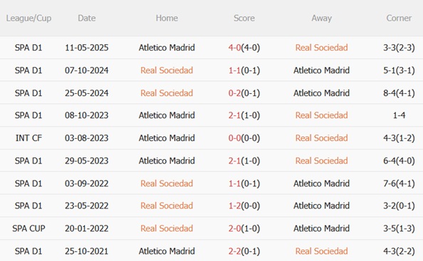Nhận định Real Sociedad vs Atletico Madrid (03h00 ngày 51) Khó cản đội khách 3