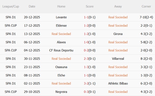 Nhận định Real Sociedad vs Atletico Madrid (03h00 ngày 51) Khó cản đội khách 4