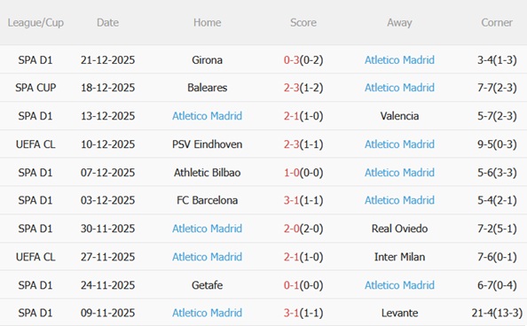 Nhận định Real Sociedad vs Atletico Madrid (03h00 ngày 51) Khó cản đội khách 5