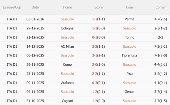Nhận định Sassuolo vs Juventus (02h45 ngày 71) Lão bà vượt khó 4 Nhận định Sassuolo vs Juventus (02h45 ngày 71) Lão bà vượt khó 4