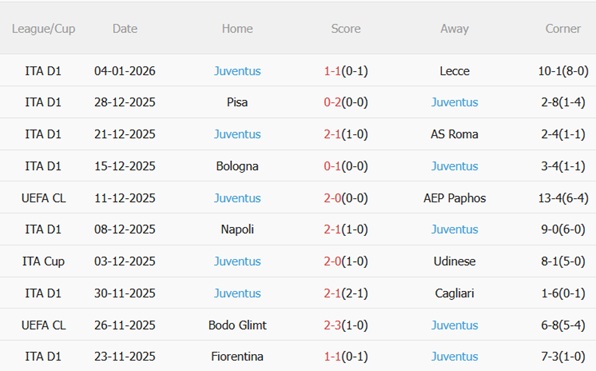 Nhận định Sassuolo vs Juventus (02h45 ngày 71) Lão bà vượt khó 5 Nhận định Sassuolo vs Juventus (02h45 ngày 71) Lão bà vượt khó 5