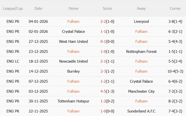 Nhận định Fulham vs Chelsea (02h30 ngày 81) Hiểm địa Craven Cottage 4 Nhận định Fulham vs Chelsea (02h30 ngày 81) Hiểm địa Craven Cottage 4