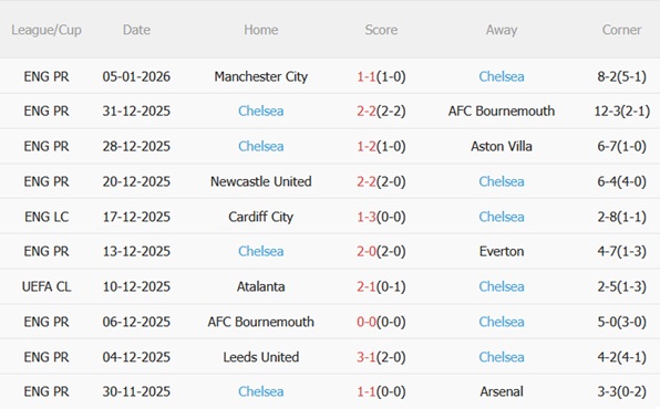 Nhận định Fulham vs Chelsea (02h30 ngày 81) Hiểm địa Craven Cottage 5 Nhận định Fulham vs Chelsea (02h30 ngày 81) Hiểm địa Craven Cottage 5