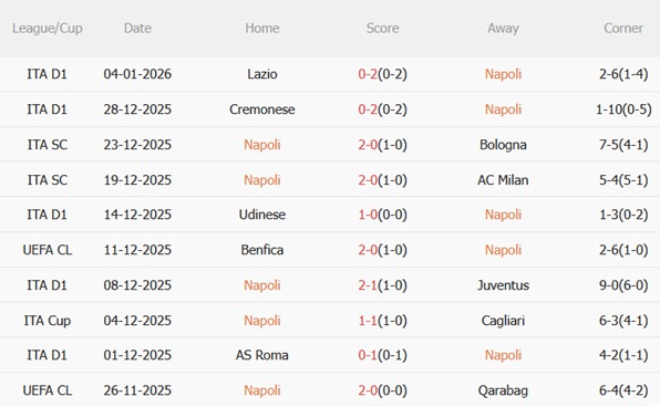 Nhận định Napoli vs Hellas Verona (00h30 ngày 81) Hạ đội bét bảng 4