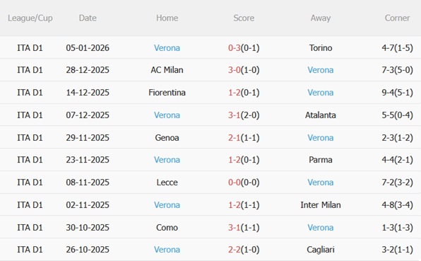 Nhận định Napoli vs Hellas Verona (00h30 ngày 81) Hạ đội bét bảng 5