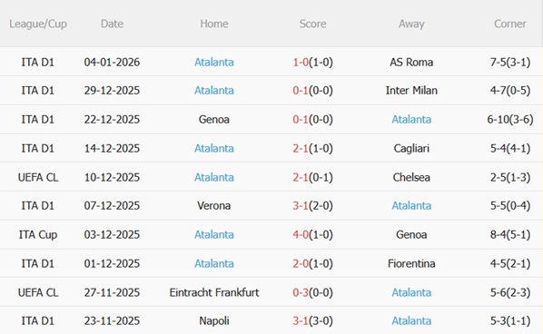 Nhận định Bologna vs Atalanta (00h30 ngày 81) Náo loạn DallAra 5