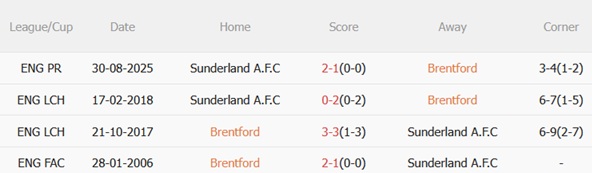 Nhận định Brentford vs Sunderland (02h30 ngày 81) Bầy ong nguy hiểm 3