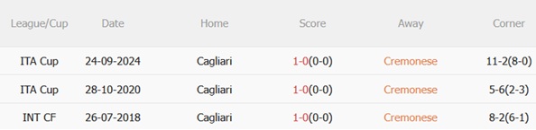 Nhận định Cremonese vs Cagliari (00h30 ngày 91) Ngang tài ngang sức 3