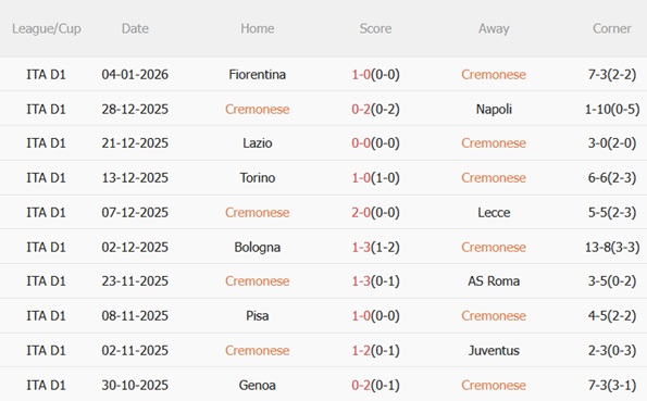 Nhận định Cremonese vs Cagliari (00h30 ngày 91) Ngang tài ngang sức 4