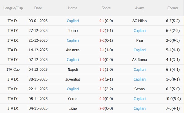 Nhận định Cremonese vs Cagliari (00h30 ngày 91) Ngang tài ngang sức 5