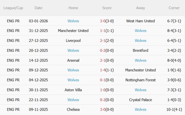 Nhận định Everton vs Wolves (02h30 ngày 81) Đội khách cùng đường 5