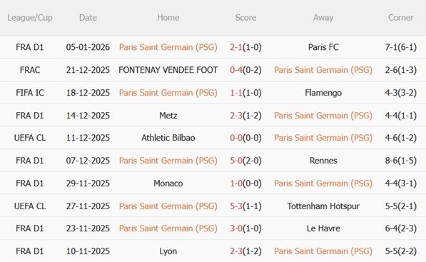 Nhận định PSG vs Marseille (01h00 ngày 91) Kỳ phùng địch thủ 4