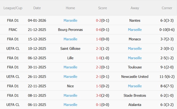 Nhận định PSG vs Marseille (01h00 ngày 91) Kỳ phùng địch thủ 5