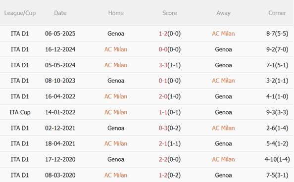Nhận định AC Milan vs Genoa (02h45 ngày 91) Điểm tựa San Siro 3