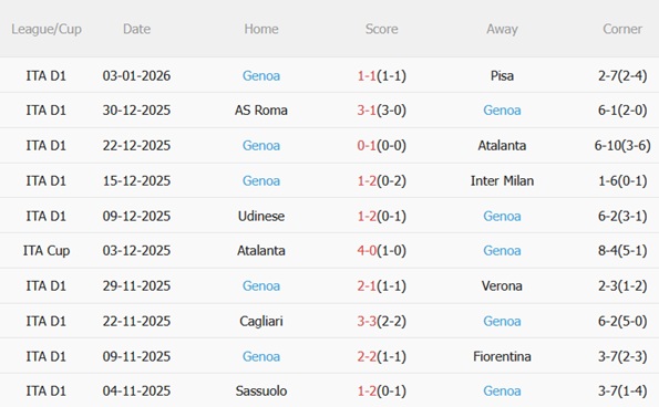 Nhận định AC Milan vs Genoa (02h45 ngày 91) Điểm tựa San Siro 5