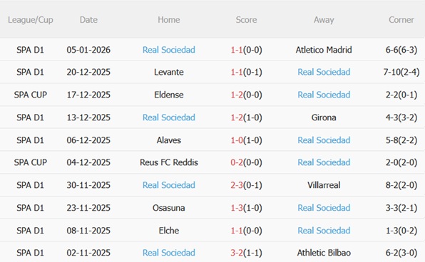 Nhận định Getafe vs Real Sociedad (03h00 ngày 101) Khốn khó đụng độ 5