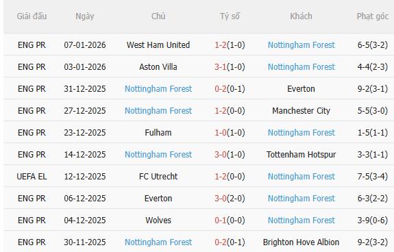 Nhận định Wrexham vs Nottingham (2h30 ngày 101) Vé đi tiếp cho đội khách 4 Nhận định Wrexham vs Nottingham (2h30 ngày 101) Vé đi tiếp cho đội khách 4