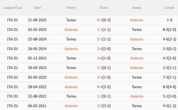 Nhận định Atalanta vs Torino (02h45 ngày 111) Bám đuổi top 6 3